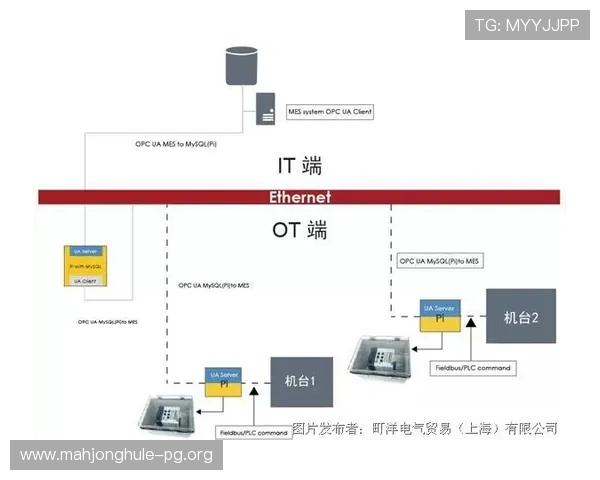 PG电子在线登录入口常见问题解答，解决登录过程中遇到的各种难题